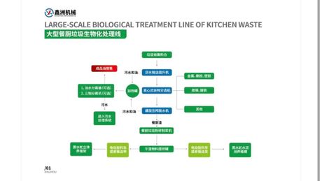 生活垃圾的处理方法，生活垃圾处理方法