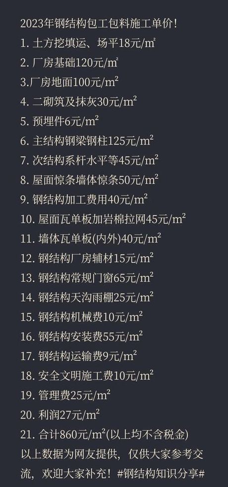 别墅改造扩建包工包料多少钱，别墅改造扩建包工包料价格全解析