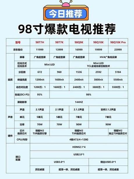98寸电视长宽多少厘米，98寸电视长宽厘米级数据与家居适配方案