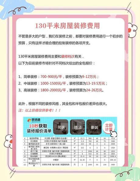 130平米的房子装修要多少钱