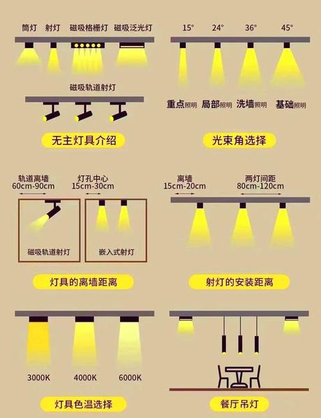 led灯是什么意思，LED灯的最新进展与应用