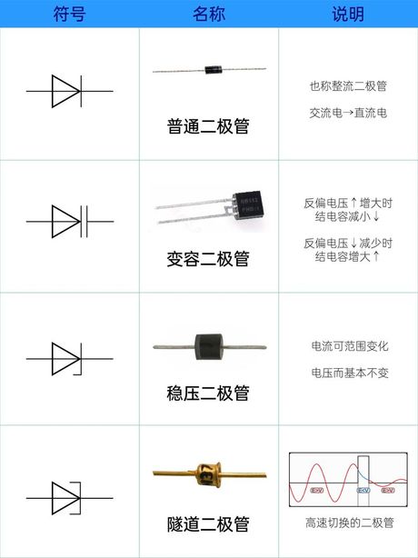 稳压二极管符号，稳压二极管符号，怎么写？