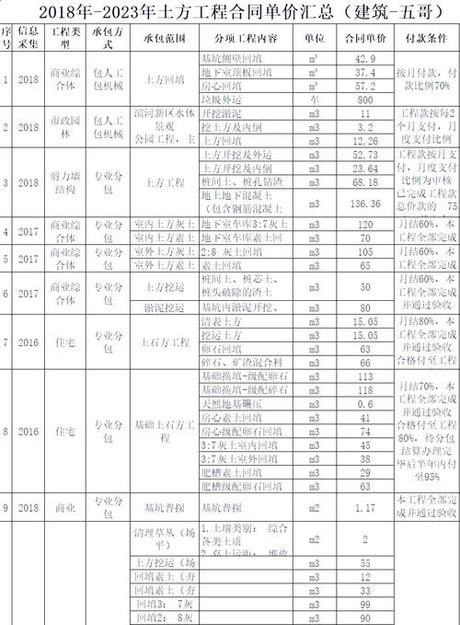 瓷土多少钱一吨，瓷土价格分析