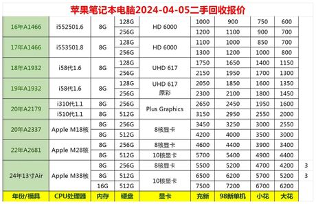苹果上网本多少钱，苹果上网本最新价格