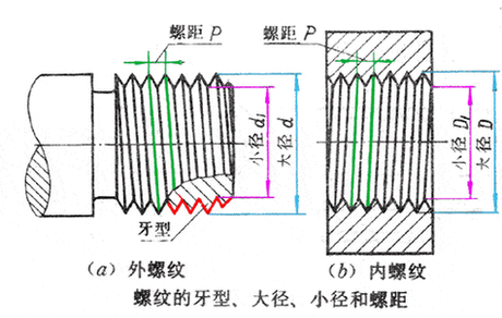 m16螺距多少，M16螺距标准详解