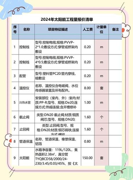 一平太阳能板多少钱，一平太阳能板多少钱？装修必读的价格指南