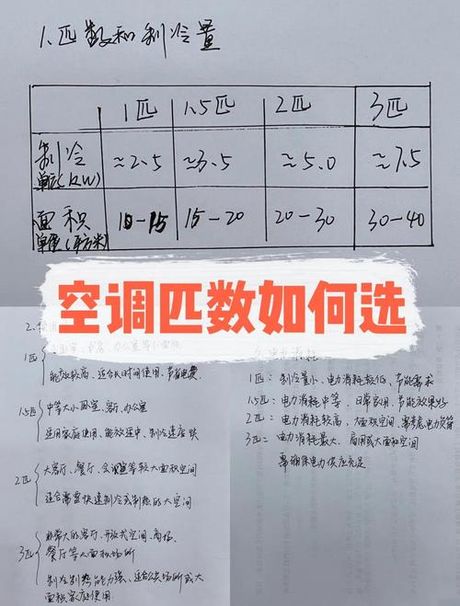 理解空调制冷量：关键指标与选择指南