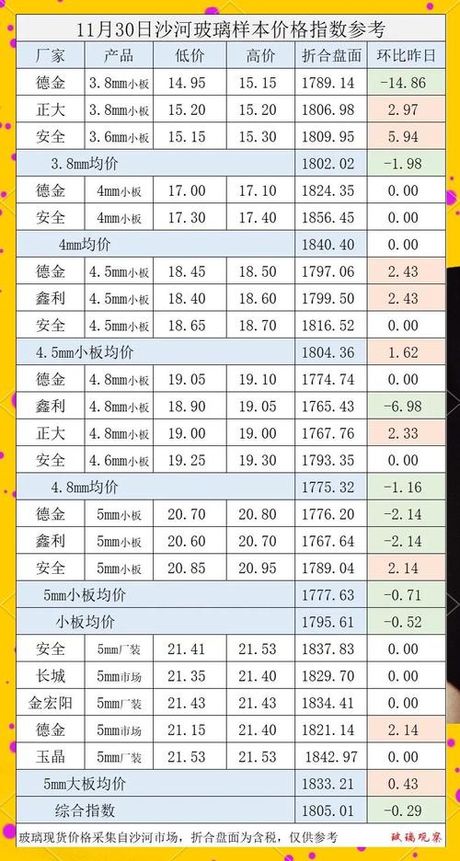 中空玻璃多少钱一个平方多少，中空玻璃价格指南
