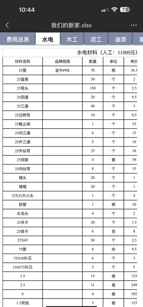 土建预埋水电价格指南：每平方米费用详解