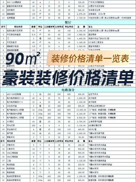 90平的新房装修多少钱，90平方米新房装修费用概览