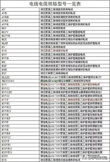 16awg是多少平方，16AWG电线规格详解