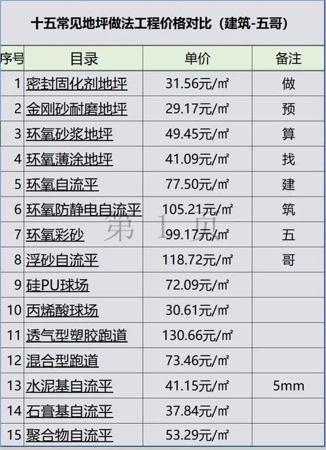 环氧地坪漆价格解析：2024年最新行情