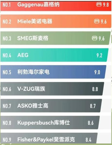 嘉格纳厨电一套多少钱，嘉格纳厨电的价格与市场定位