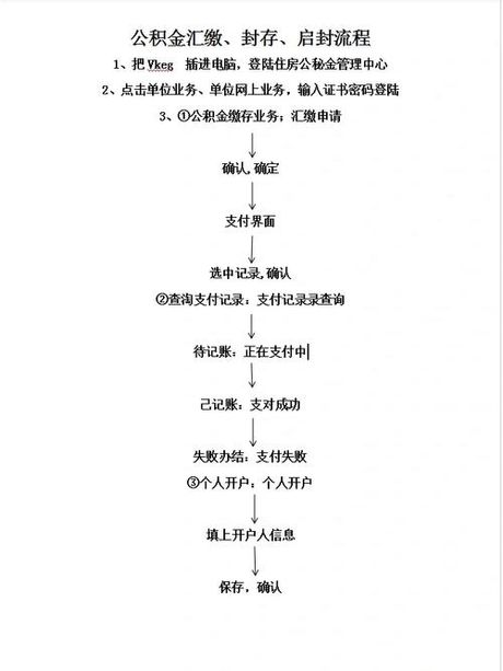 公积金状态封存是什么意思，公积金状态封存详解