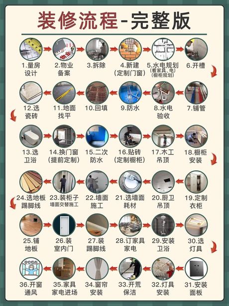 装修从哪里先开始，装修从哪里开始