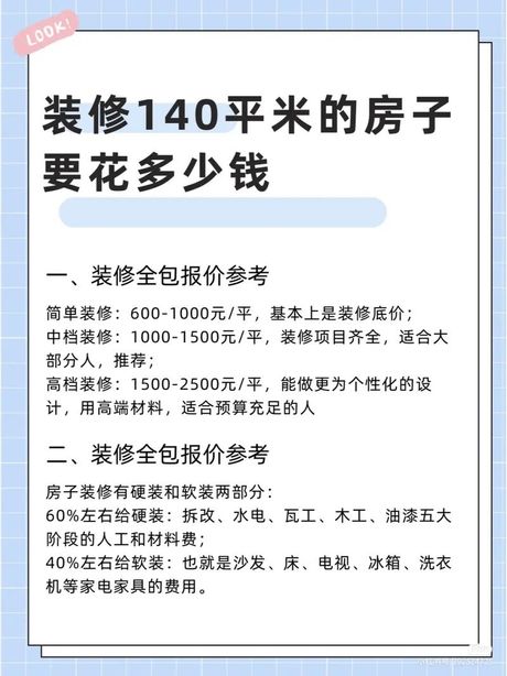 140平方简单装修要多少钱，140平方米装修费用概览