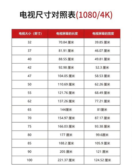 60寸电视机尺寸解析：长宽多少厘米最合适？