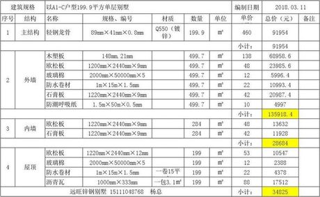 彩钢房造价一平米多少，彩钢房造价一平米多少？2025年最新价格指南