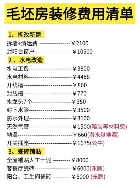 毛坯房装修要多少钱，2023年毛坯房装修费用解析