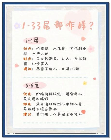 房子33层选多少层最好，33层楼房黄金楼层选择指南