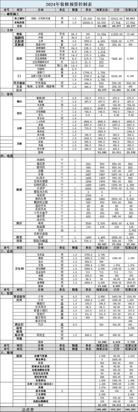 装修20平方大概多少钱，2024年20平方米装修费用概算