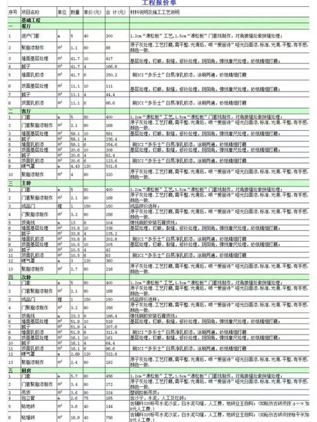 147平方房子装修要多少钱，147平方房子装修价格清单（2025最新版）
