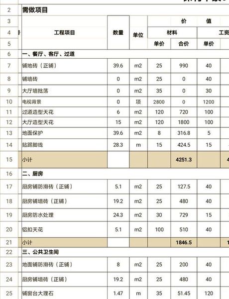 一般毛坯房装修需要多少钱，一般毛坯房装修费用概览