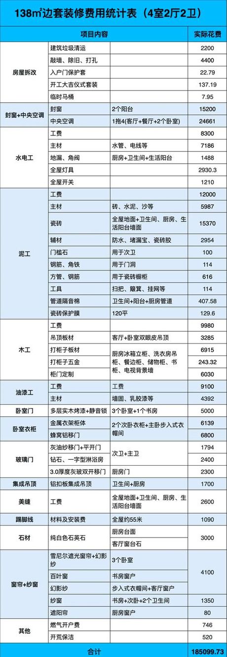 138平米的房子装修需要多少钱，138平米装修费用全解析