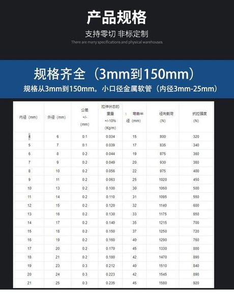 金属软管多少钱一米，金属软管价格信息