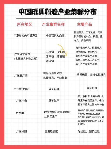 软装饰品厂家都集中在哪里，软装饰品厂家产业带分布