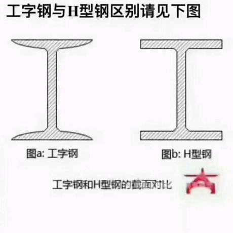 h型钢标注方法，H型钢标注方法