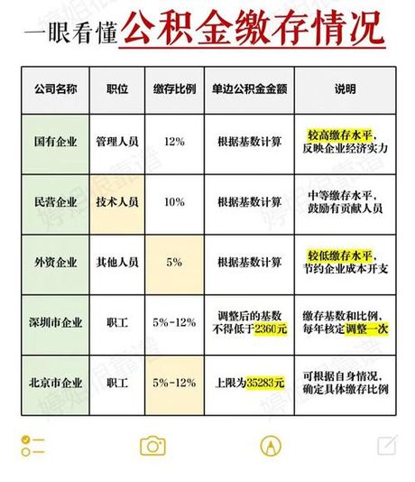 公积金月缴存额是什么意思，公积金月缴存额详解