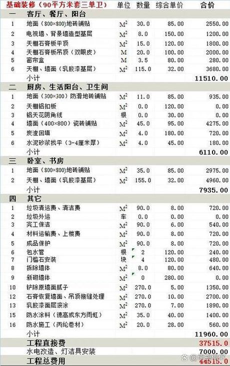 装修面积计算不再难：一平方米等于多少平方分米