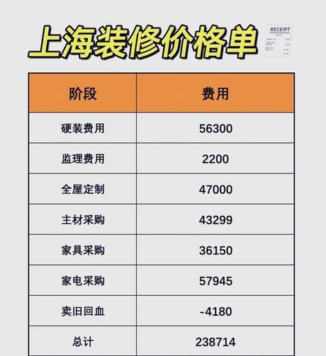 上海旧房翻新多少钱，上海旧房翻新费用概览
