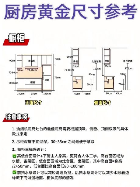 一个卧室多少平方米，卧室黄金面积解析