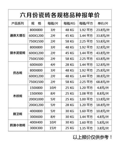 全瓷瓷砖多少钱，全瓷瓷砖价格信息