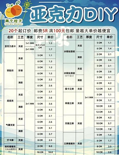 亚克力板多少钱一平，亚克力板价格信息