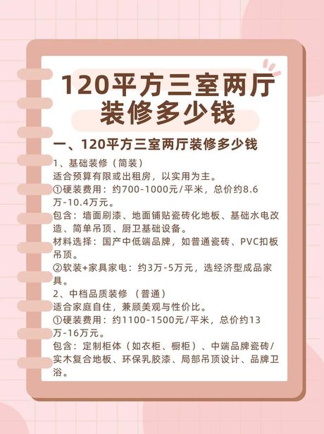 装修120平米的房子大概要多少钱，装修120平米房子费用解析