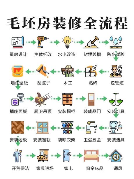 2025装修实战指南：房子怎么装修好？30条干货破解装修难题