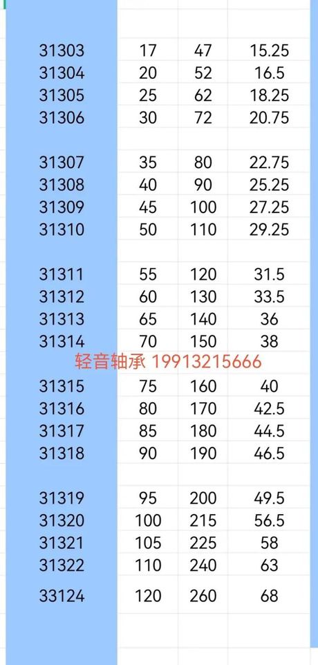 轴承型号尺寸查询，轴承型号尺寸查询 | 找准您所需的型号和尺寸