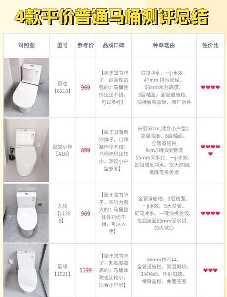 换个马桶盖多少钱，更换马桶盖的价格信息