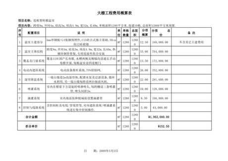 塑料大棚搭建多少钱一平米，塑料大棚搭建费用