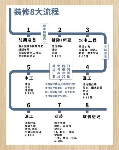 平面度检测方法，平面度检测方法在装修中的应用