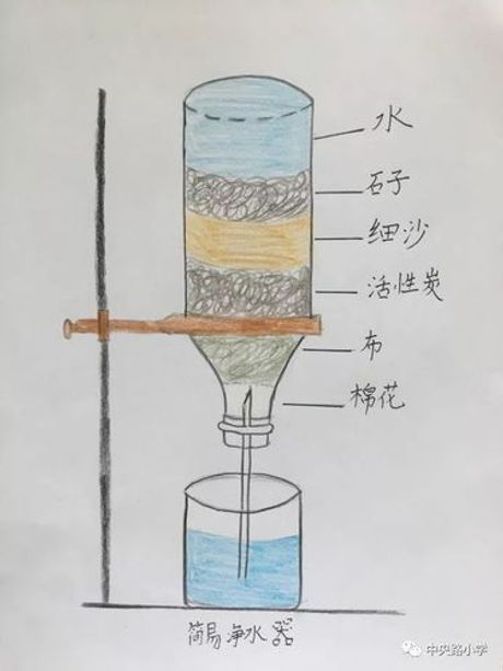净水器怎么做，自制净水器步骤