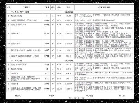 130平米半包装修多少钱，130平米半包装修费用概览