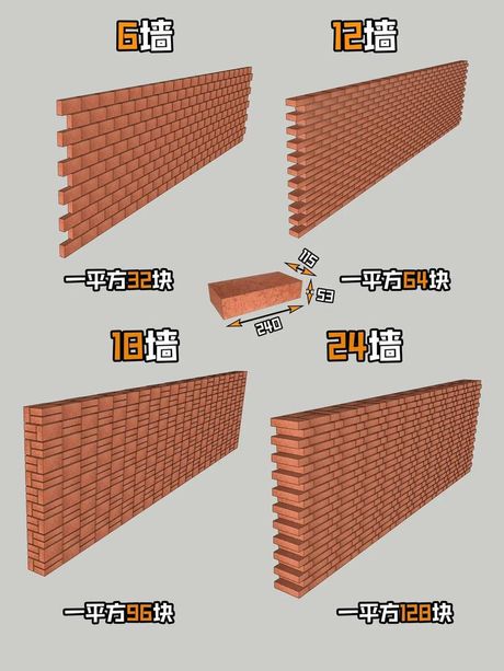 37墙一平方多少块砖，37墙一平方米所需砖块数量