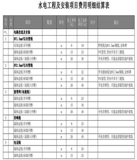 装修水电多少钱一平方米，装修水电费用参考