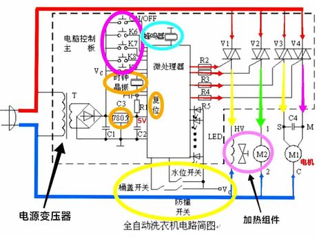 全自动洗衣机怎么甩干衣服，全自动洗衣机甩干衣服原理及注意事项
