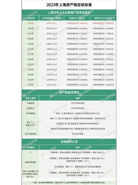 上海征收房产税，上海市正式开始征收房产税，业界分析如下