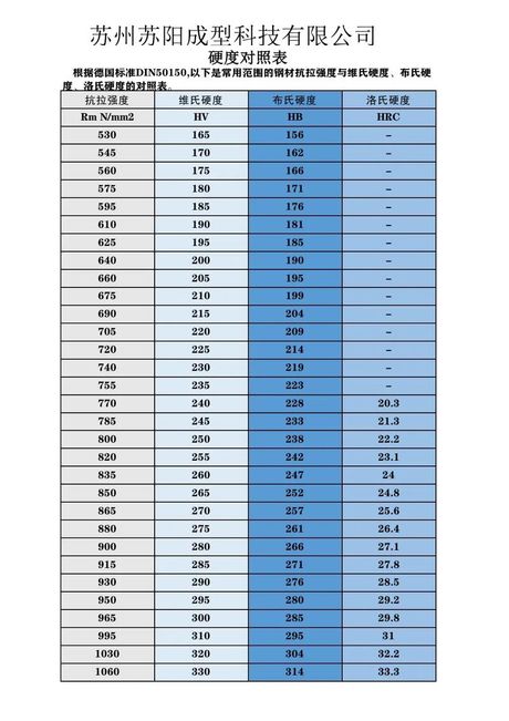 q235抗拉强度是多少，Q235钢材的抗拉强度解析